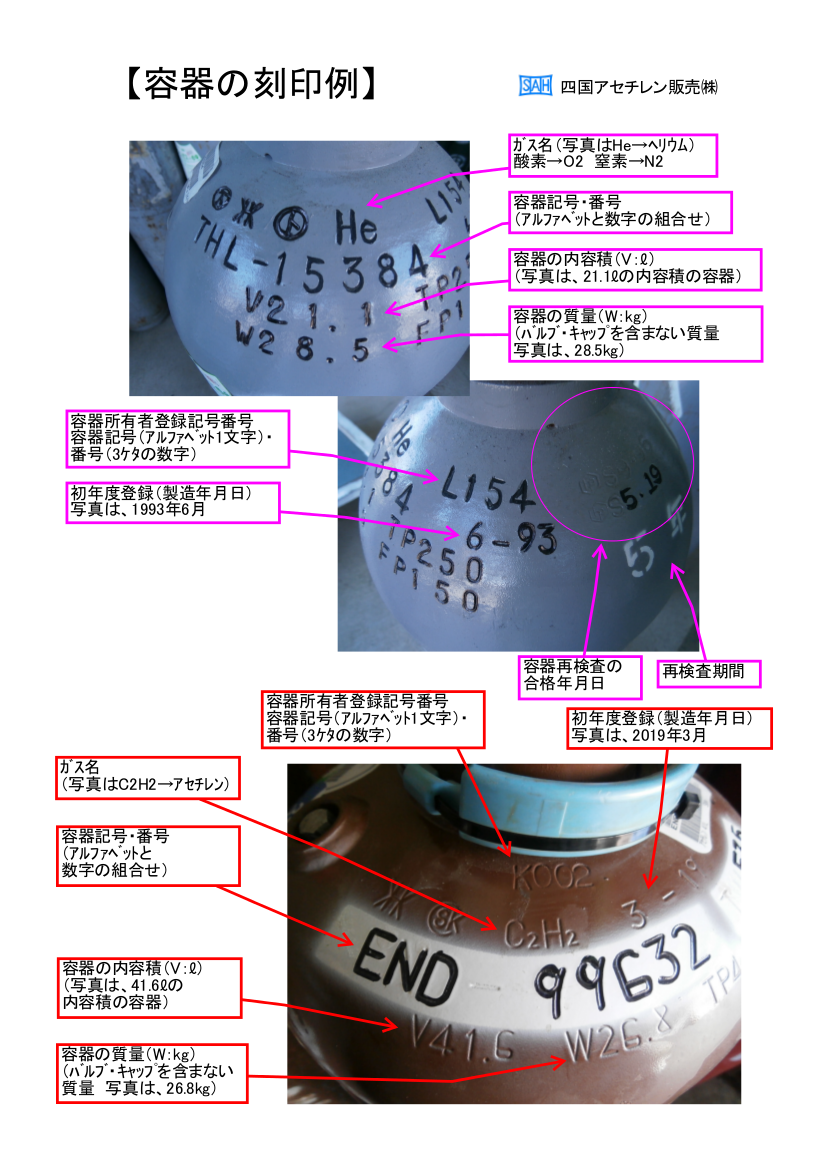 容器の刻印例
